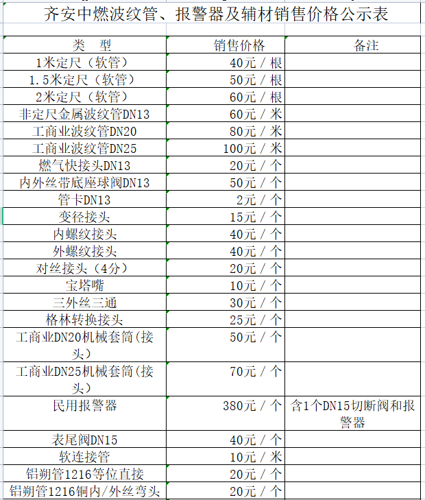 齊安中燃波紋管、報警器及輔材銷售價格公示表.png